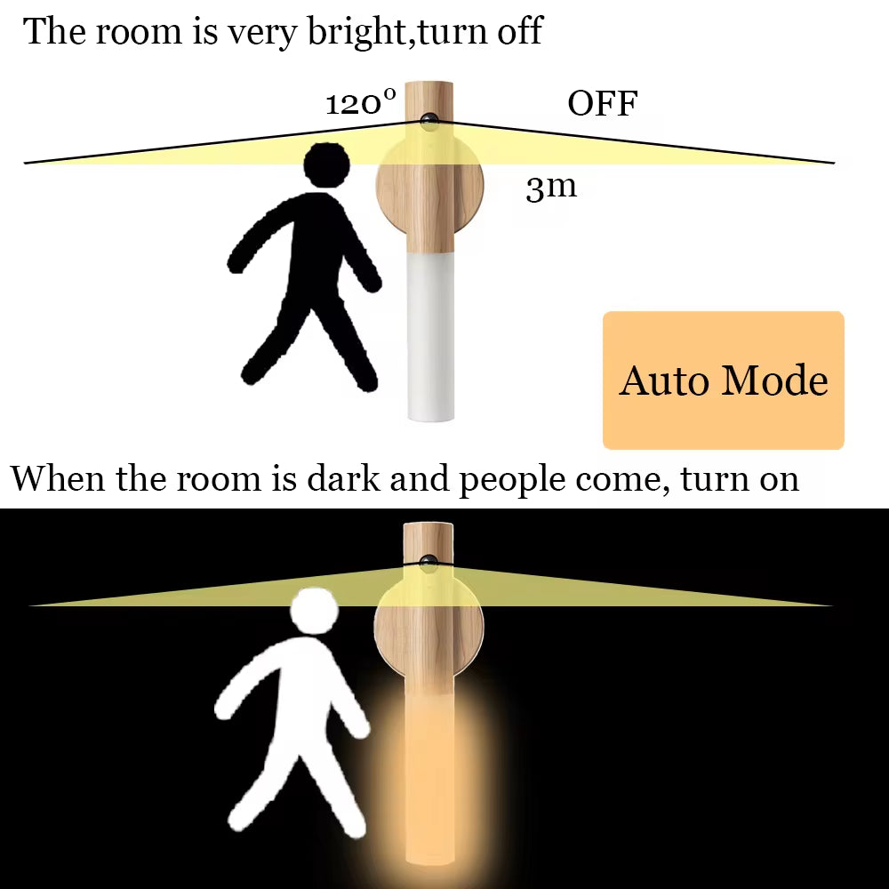 LED USB Magnetic Night Light – Versatile Home & Cabinet Lighting!